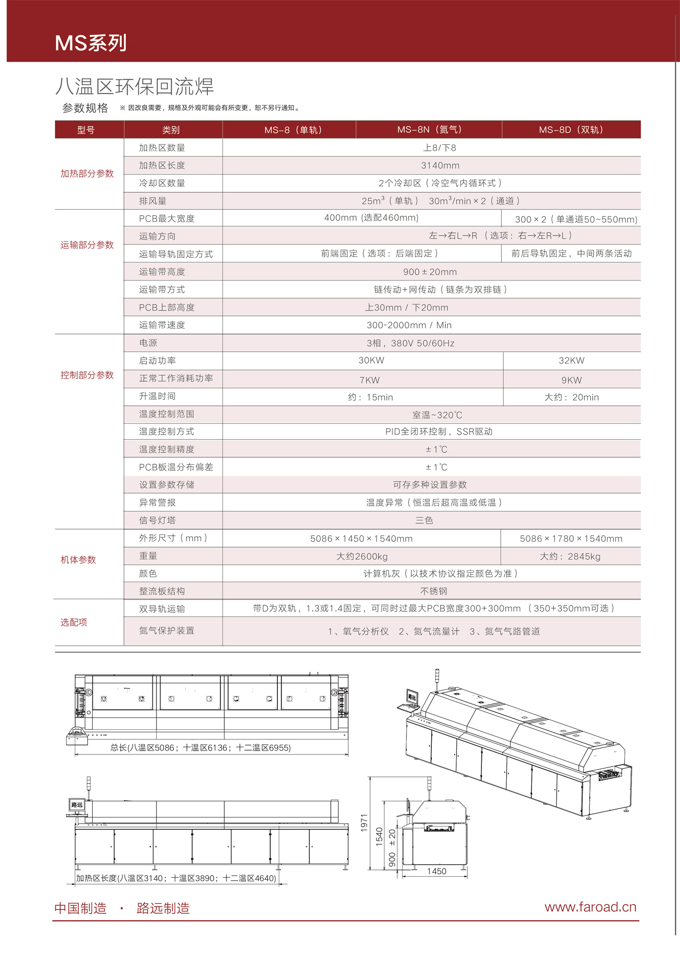 回流焊 MS 系列-中文版-05.jpg